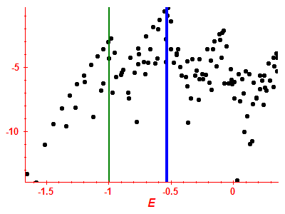 Strength function log